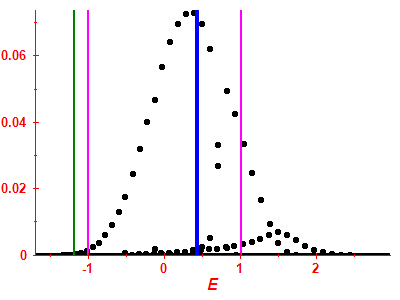 Strength function